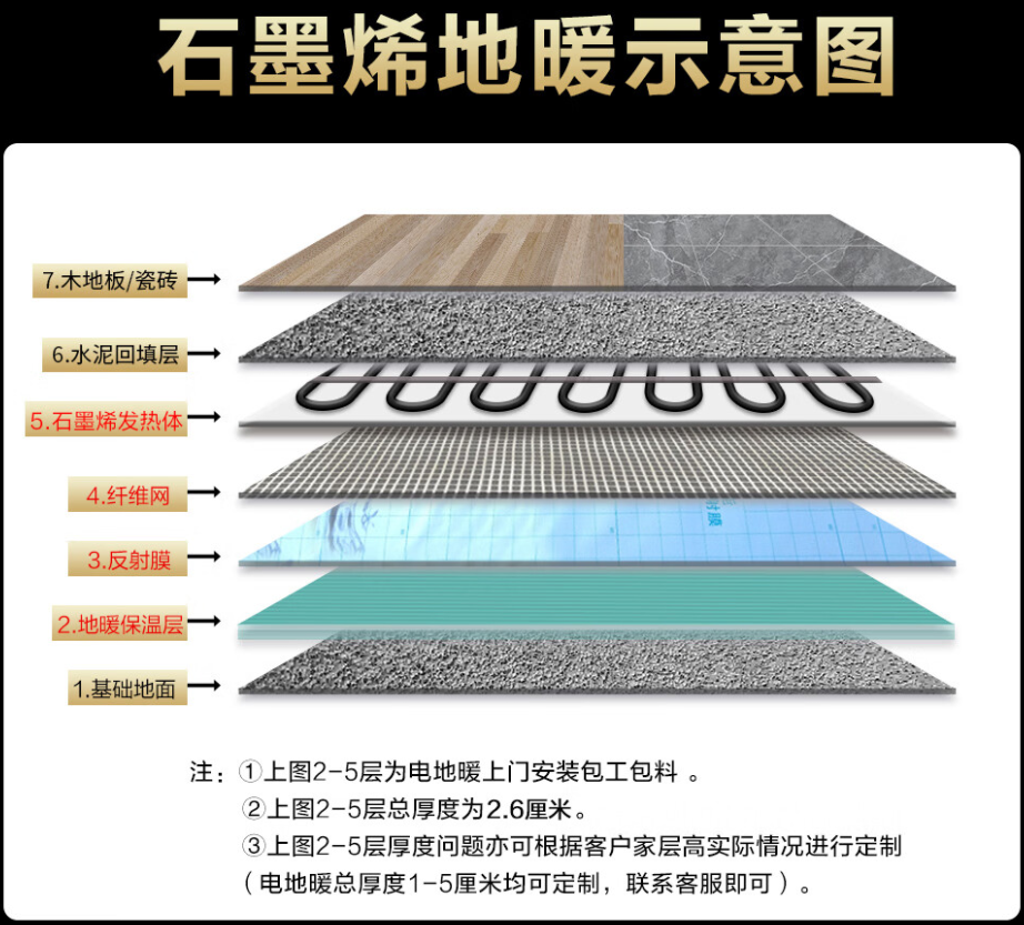 崇阳县 石墨烯电地暖公司哪家好？施工质量核心标准